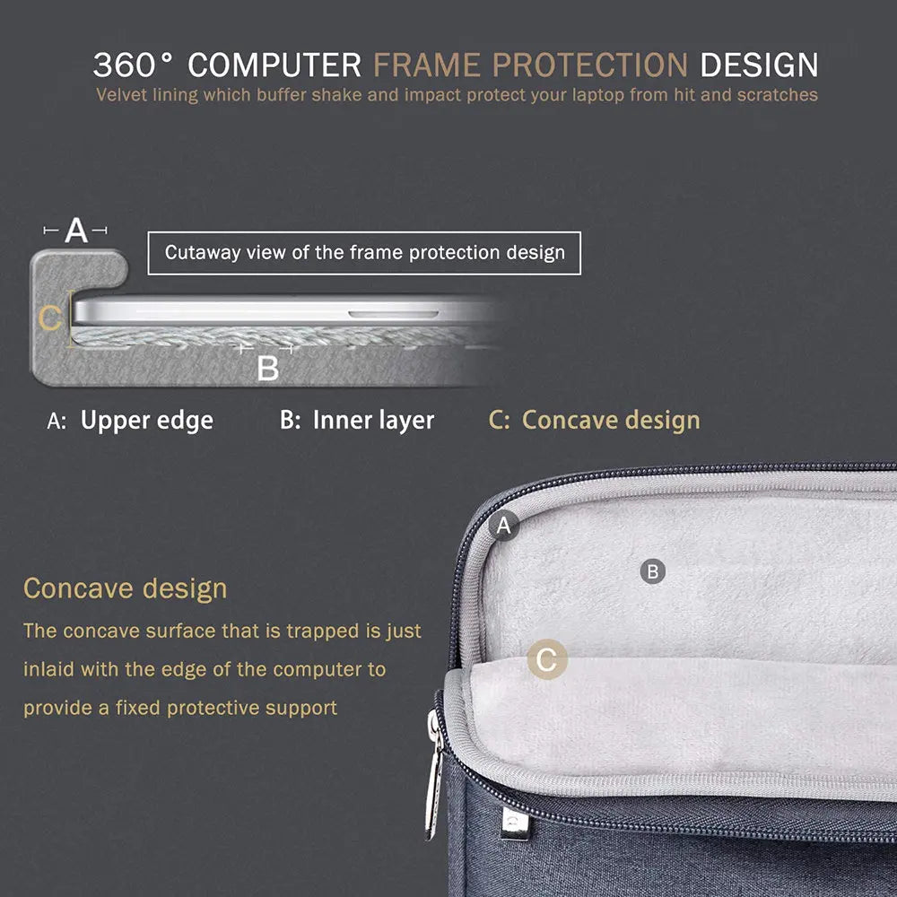 Portable Waterproof Laptop Sleeve Handbag Case - LifestyleLuxe Market: Keep Your Tech Dry on the Go!